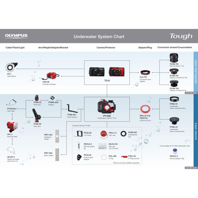 Olympus UFL-3 UNDERWATER FLASH for Underwater Case