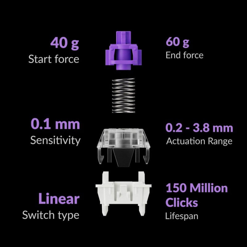 Keychron Q3 HE (Q3H-M1) QMK Wireless Custom Hall Effect Keyboard Purple Switch 80% US Layout