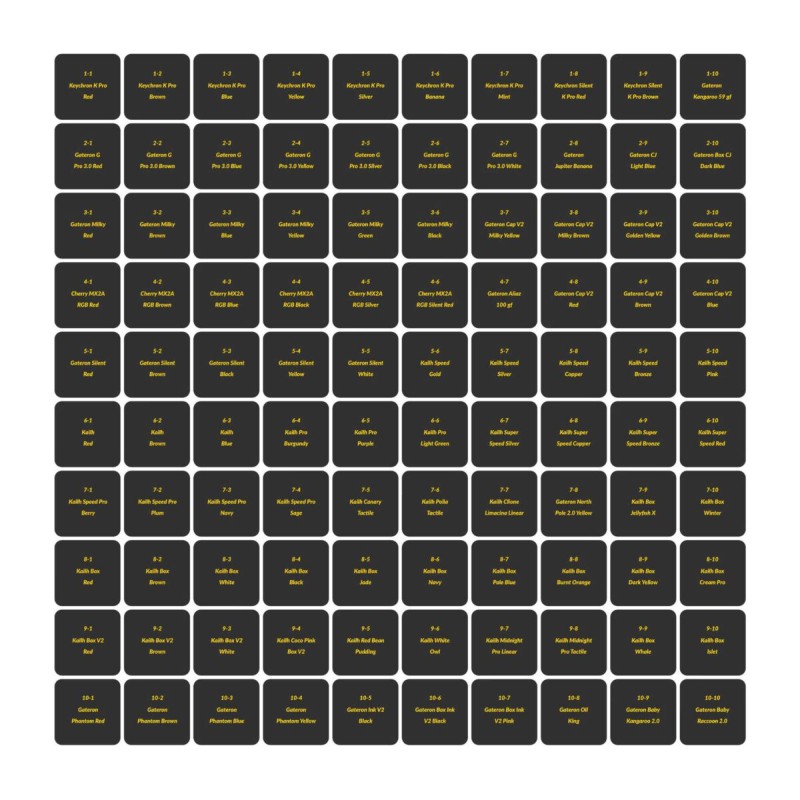 Keychron Switch Tester (100pcs set) Z150
