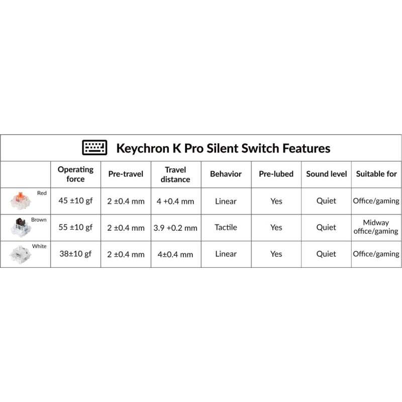 Keychron Silent K Pro Switches - Red (110pcs) G6