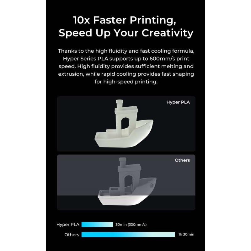 Creality Hyper PLA RFID Skin - Fast Printing Filament with CFS tag 1kg 1.75 (3301010464)